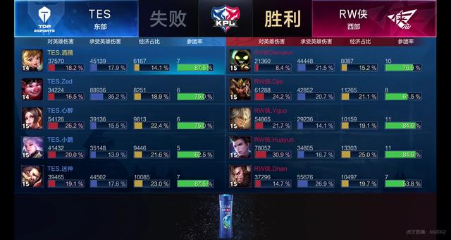 复发 复发